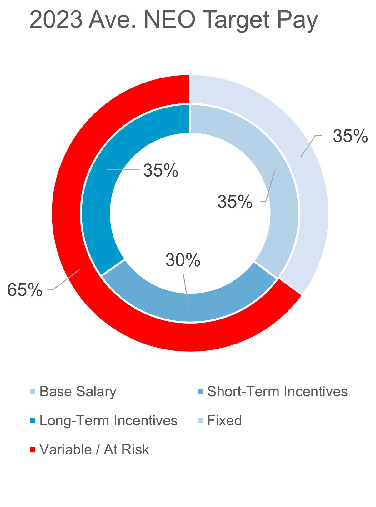 Target pay 1.3 NEO.jpg